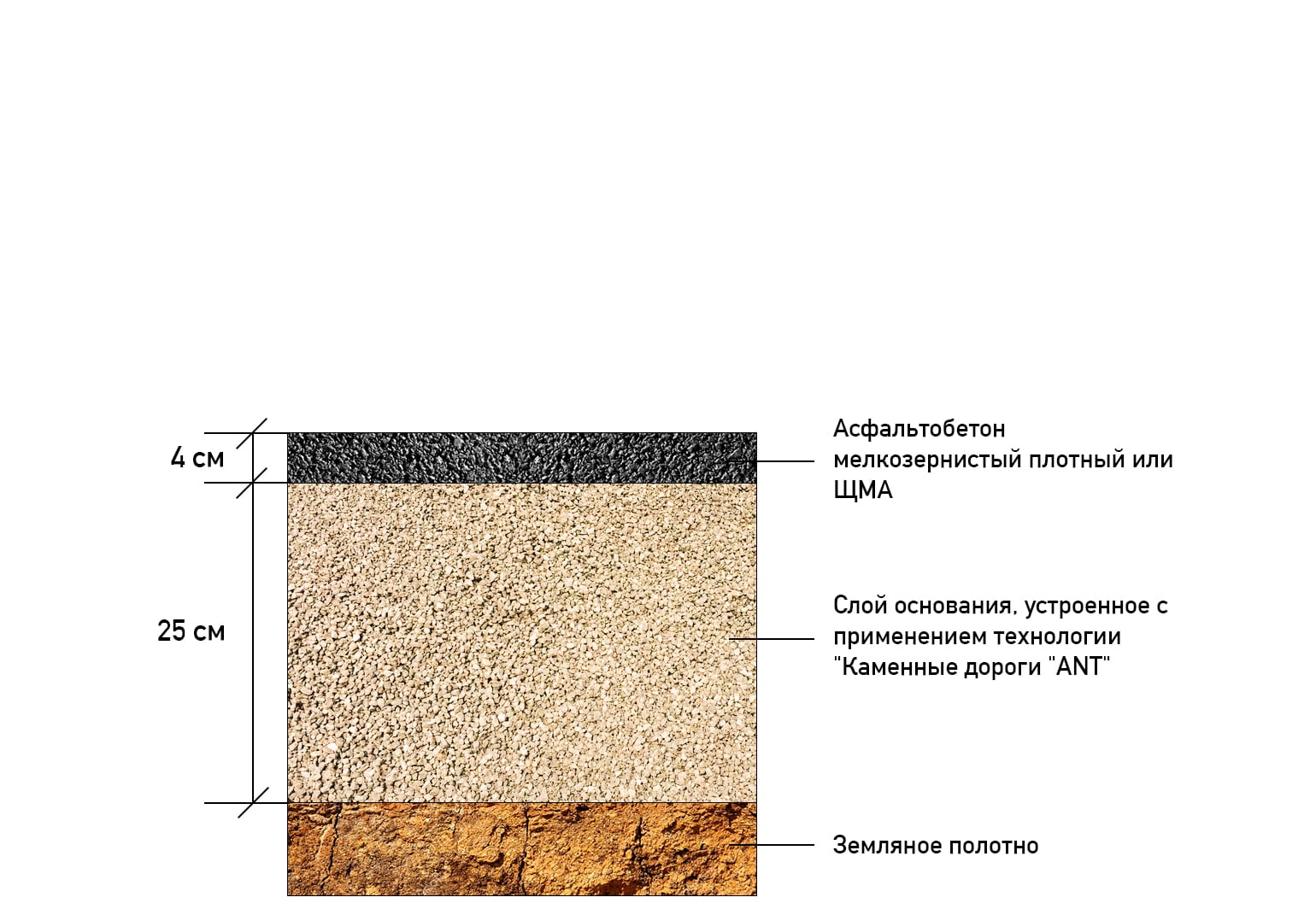 Применение технологии «Каменные дороги «ANT»